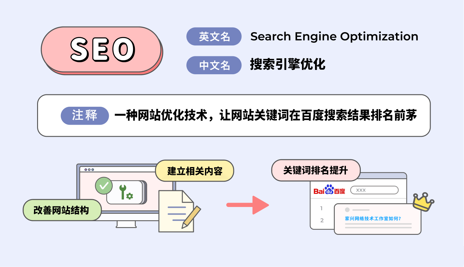 SEO是什么？