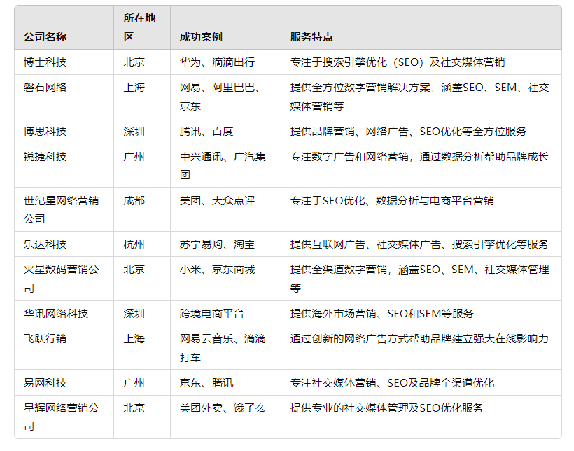 網絡營銷公司是什么?【挑選方式與推薦】