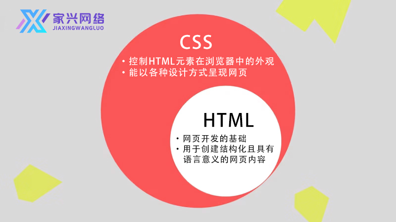CSS懶人包大公開！ 3步驟教您制作獨一無二的精美網頁