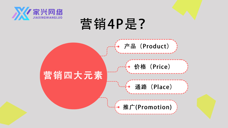 營銷4P完整指南：四大關鍵元素打造品牌全方位戰略