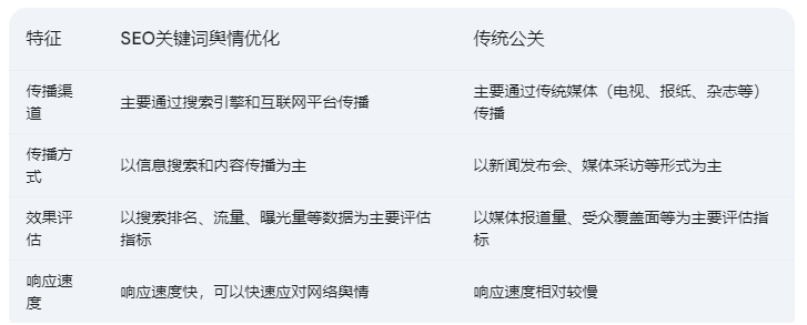 SEO關鍵詞輿情優化 SEO關鍵詞輿情優化