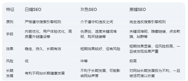 灰色詞排名百科